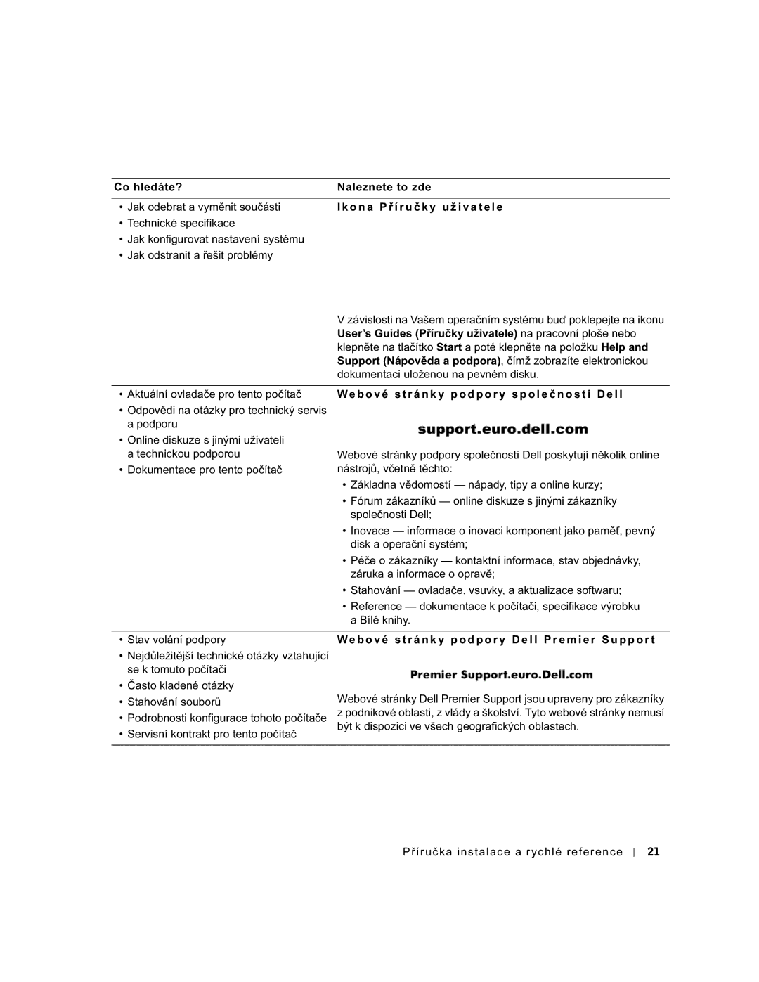 Dell GX60 manual User’s Guides Příručky uživatele na pracovní ploše nebo, Dokumentaci uloženou na pevném disku 