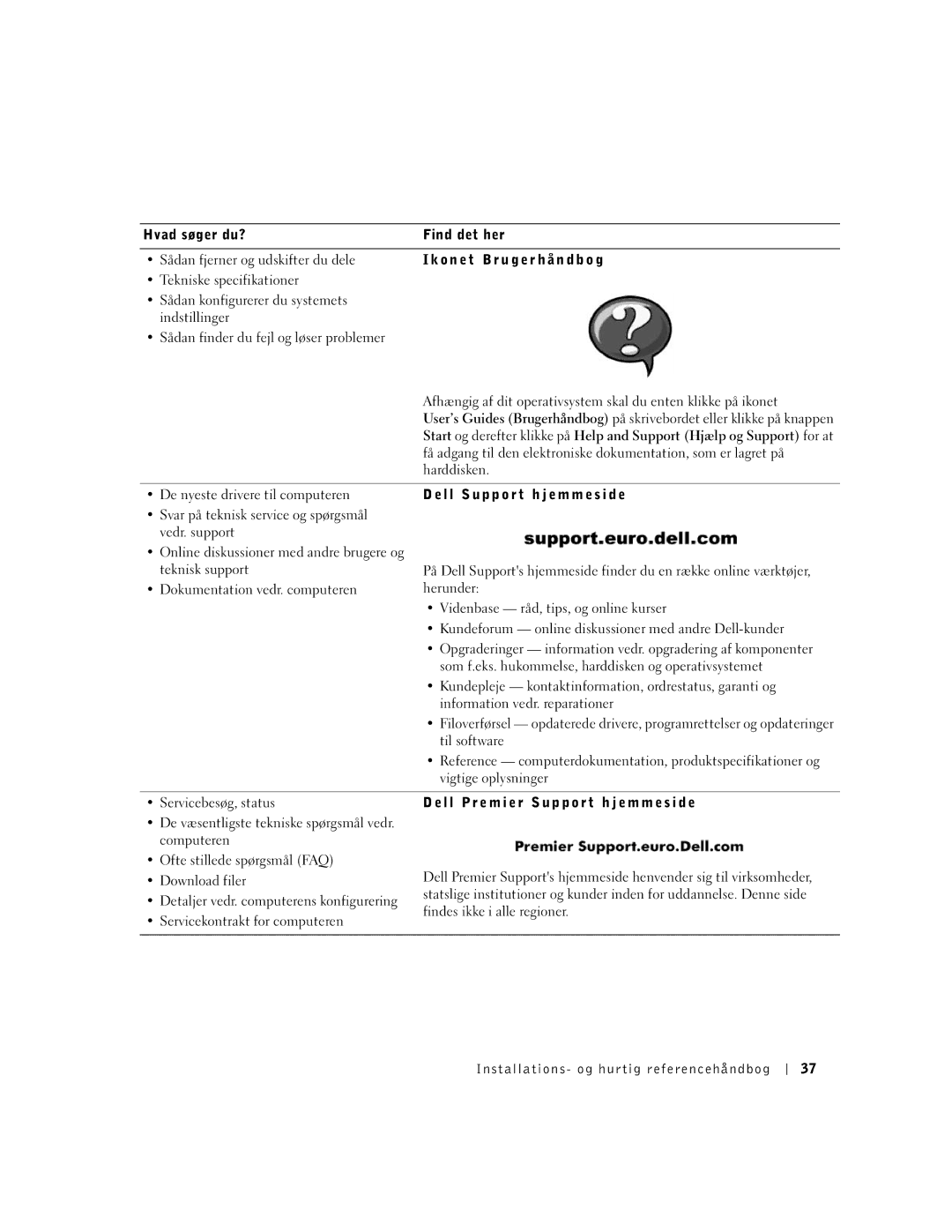 Dell GX60 manual O n e t B r u g e r h å n d b o g, L l S u p p o r t h j e m m e s i d e 