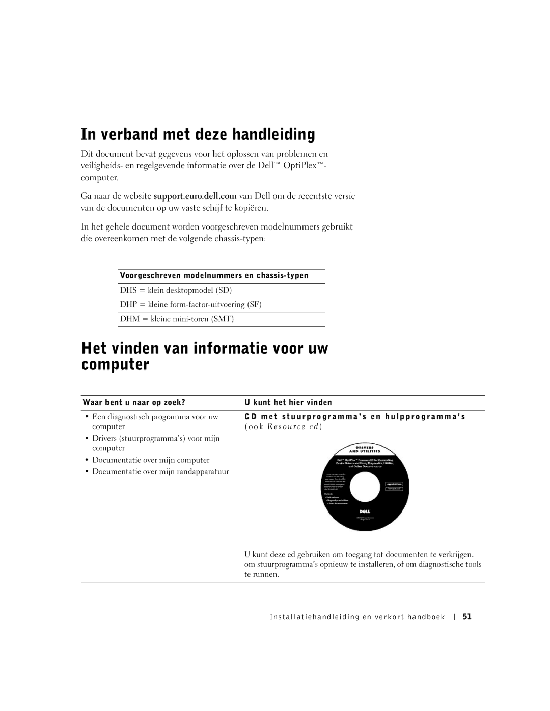 Dell GX60 manual Verband met deze handleiding, Het vinden van informatie voor uw computer 