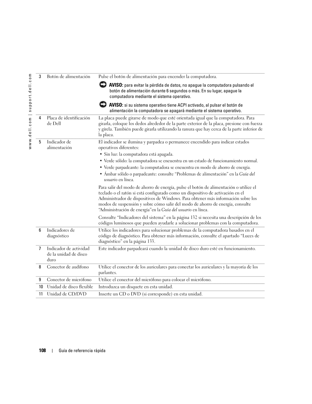 Dell GX620 manual 108, Sin luz la computadora está apagada, Usuario en línea 