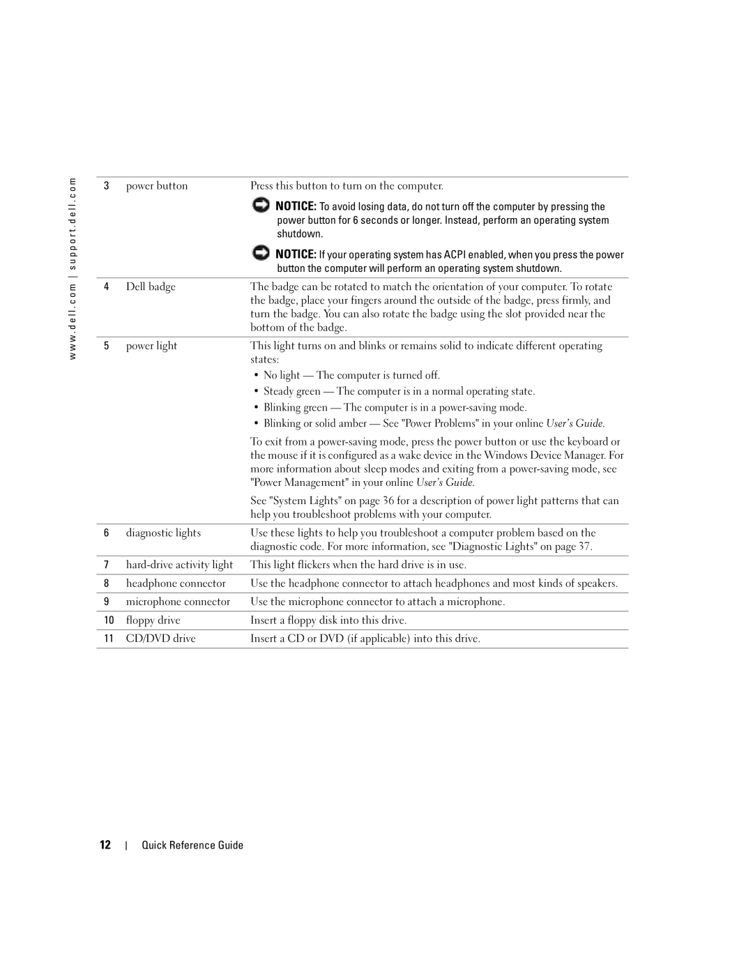 Dell GX620 manual Shutdown, Power Management in your online User’s Guide 