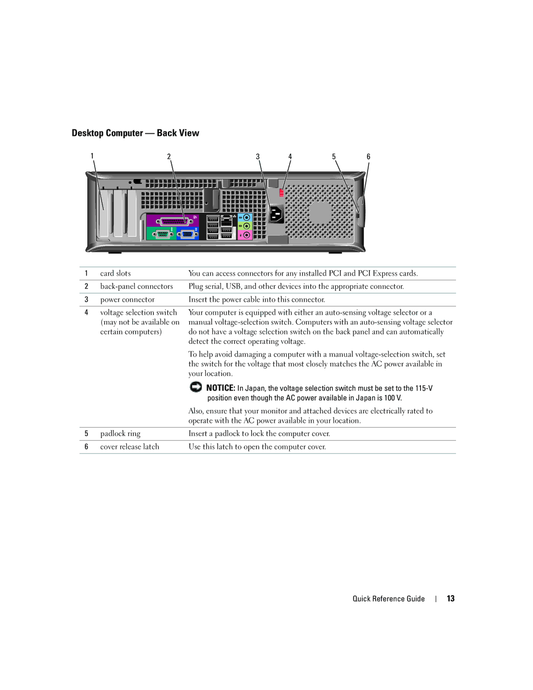 Dell GX620 manual Desktop Computer Back View, Position even though the AC power available in Japan is 100 