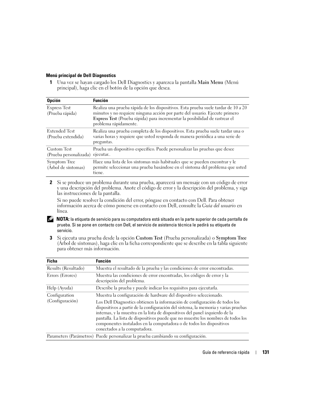 Dell GX620 manual Menú principal de Dell Diagnostics, 131, Opción Función, Ficha Función 