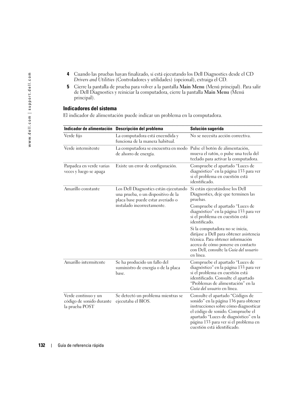 Dell GX620 Indicadores del sistema, 132, Descripción del problema Solución sugerida, Técnica. Para obtener información 