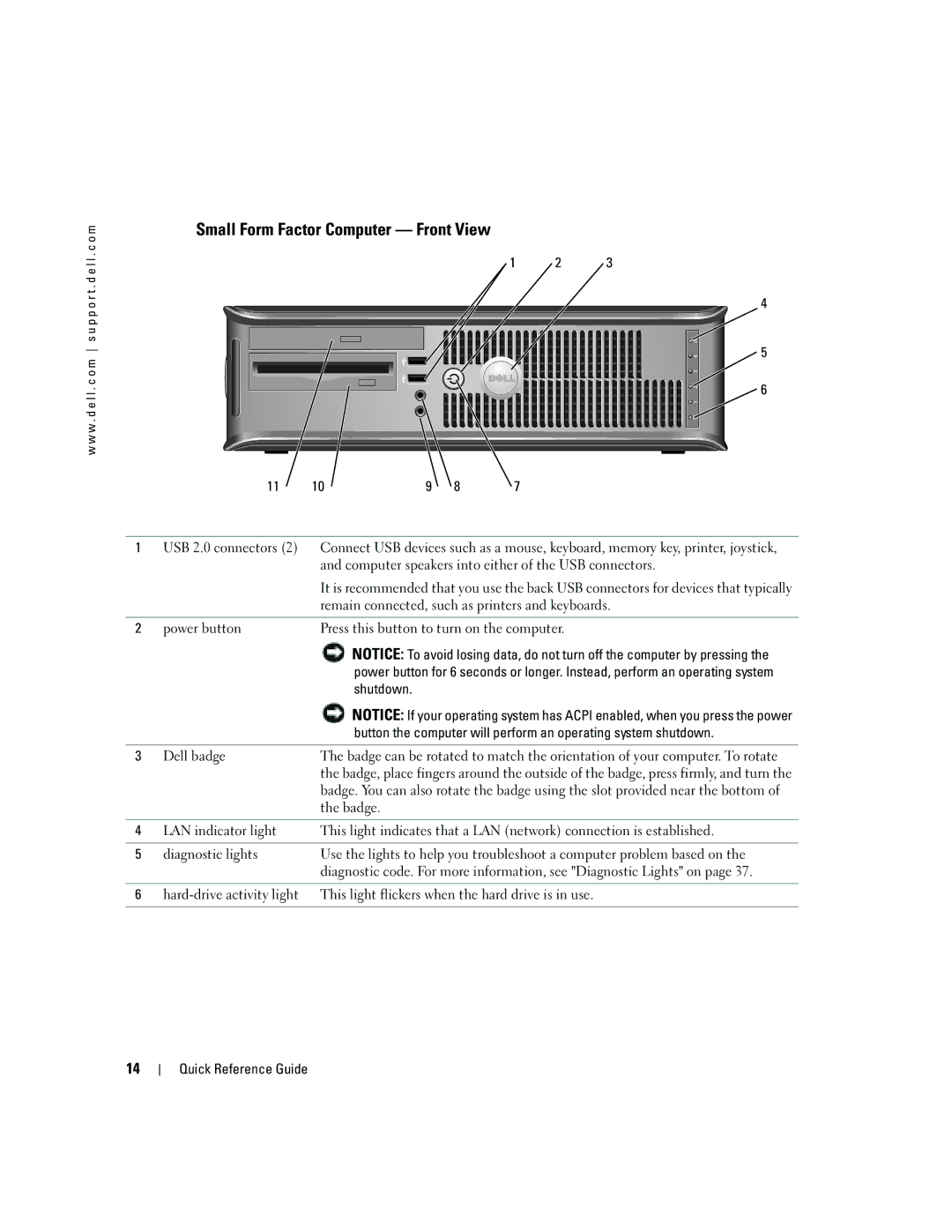 Dell GX620 manual Small Form Factor Computer Front View 