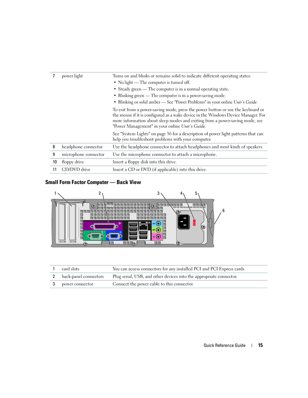 Dell GX620 manual Small Form Factor Computer Back View, No light The computer is turned off 