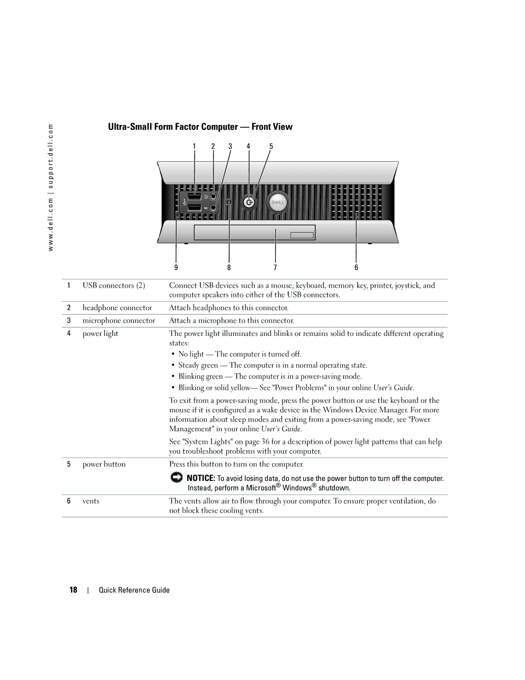 Dell GX620 manual Ultra-Small Form Factor Computer Front View, Management in your online User’s Guide 