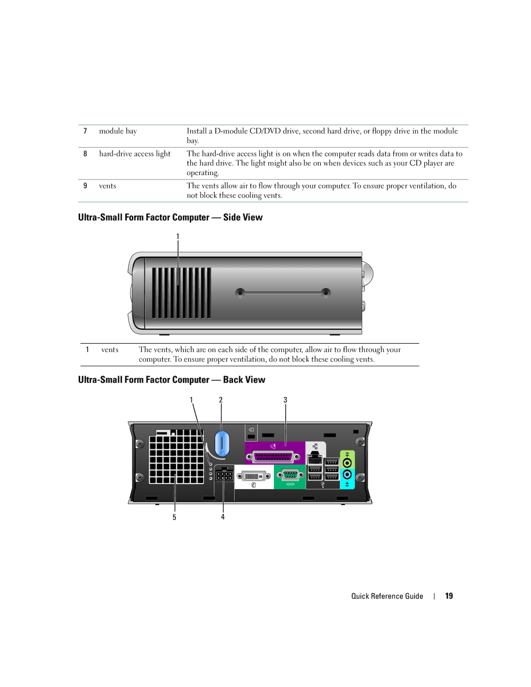 Dell GX620 manual Ultra-Small Form Factor Computer Side View, Ultra-Small Form Factor Computer Back View 