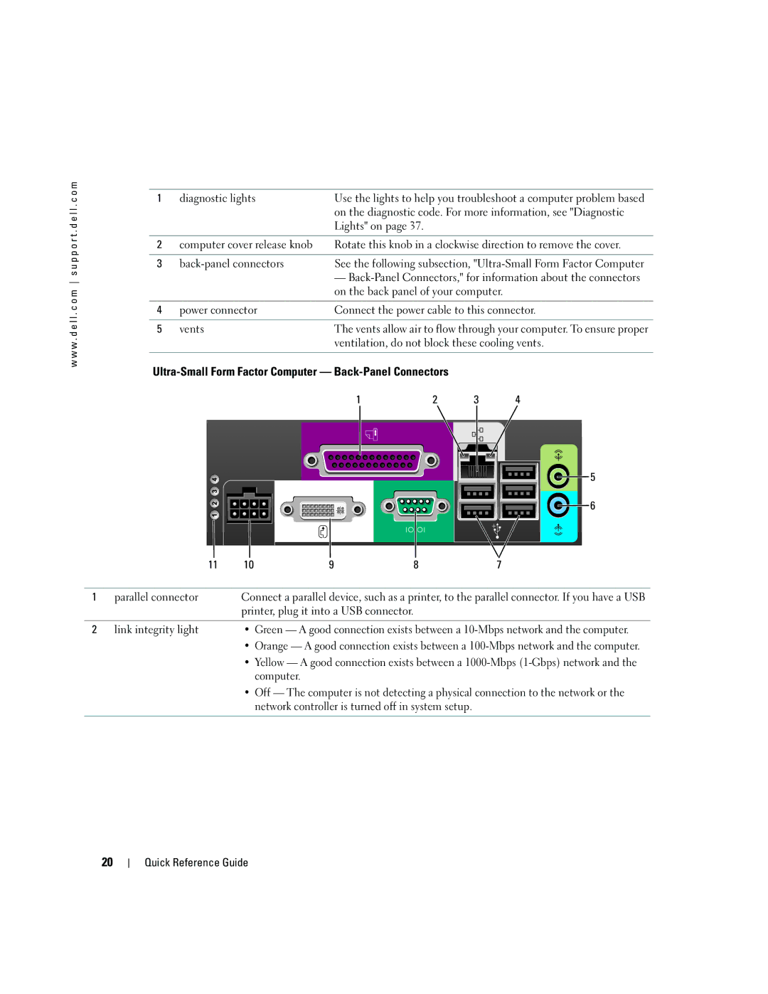 Dell GX620 manual Ultra-Small Form Factor Computer Back-Panel Connectors 