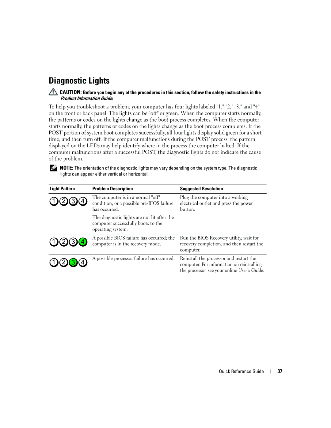 Dell GX620 manual Diagnostic Lights, Light Pattern Problem Description 