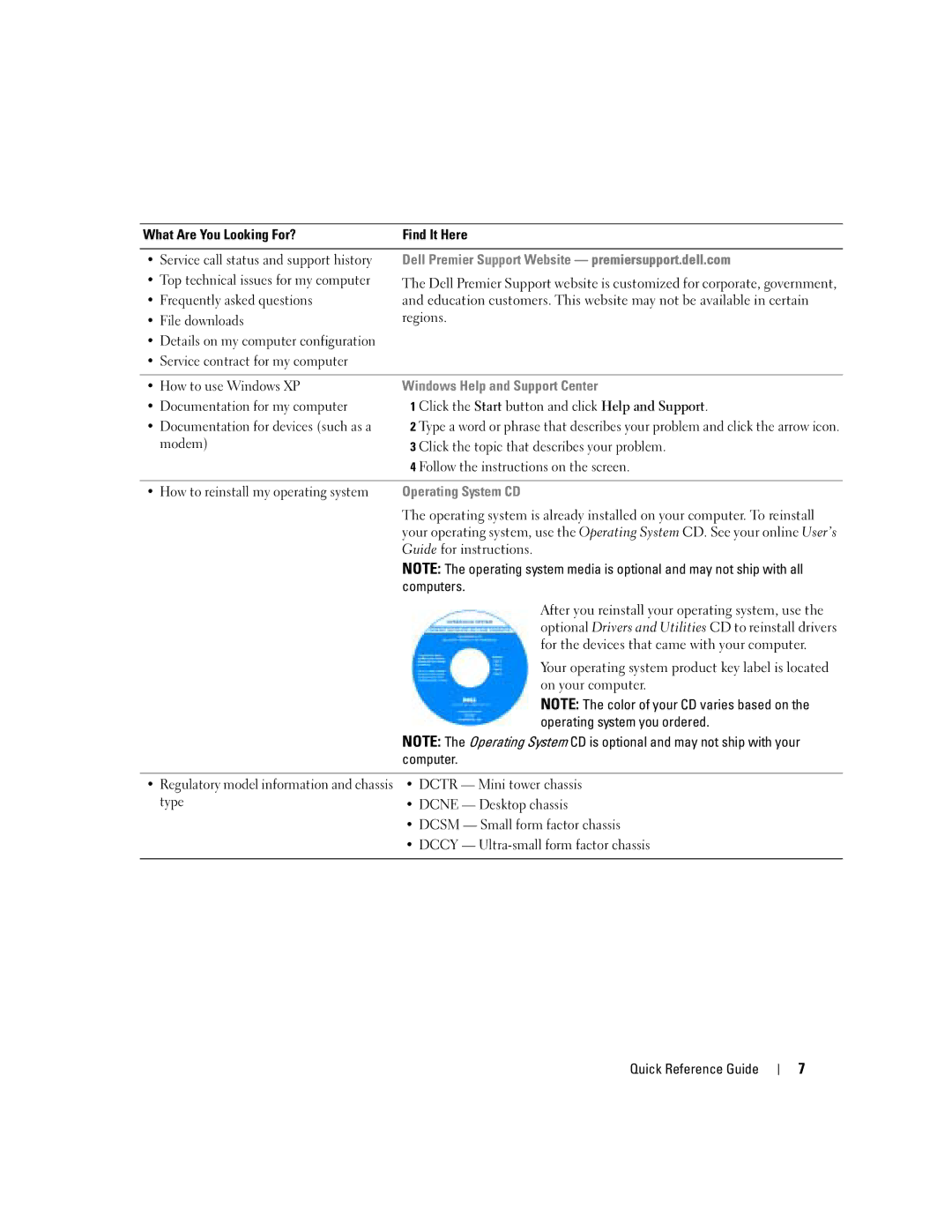 Dell GX620 manual Top technical issues for my computer, Frequently asked questions, File downloads, Computers 