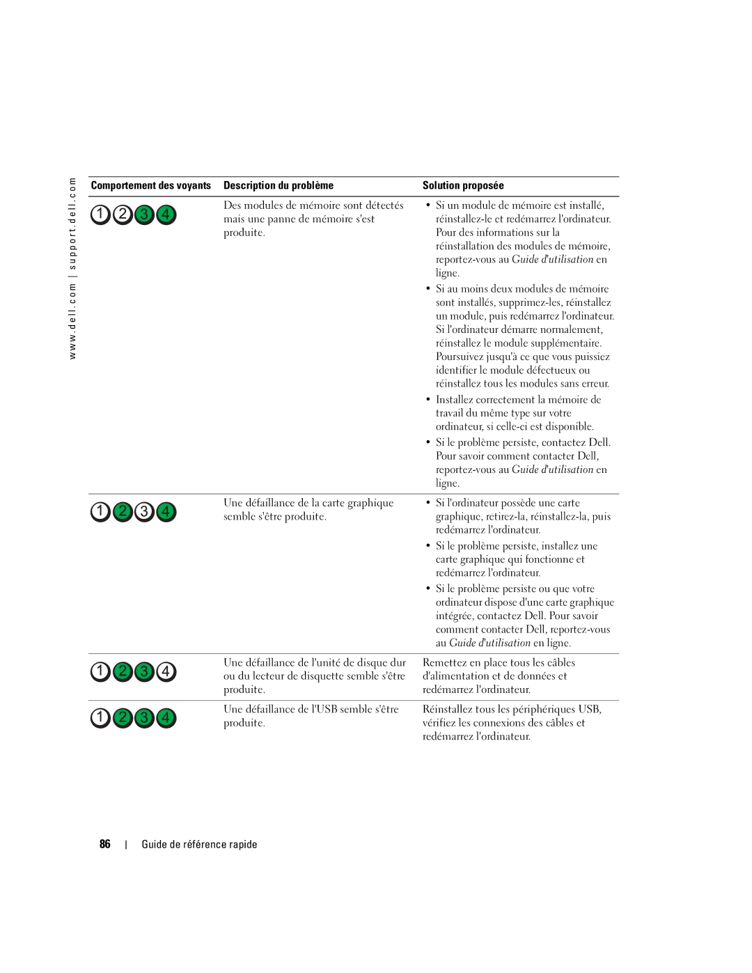 Dell GX620 manual Pour des informations sur la, Identifier le module défectueux ou, Installez correctement la mémoire de 