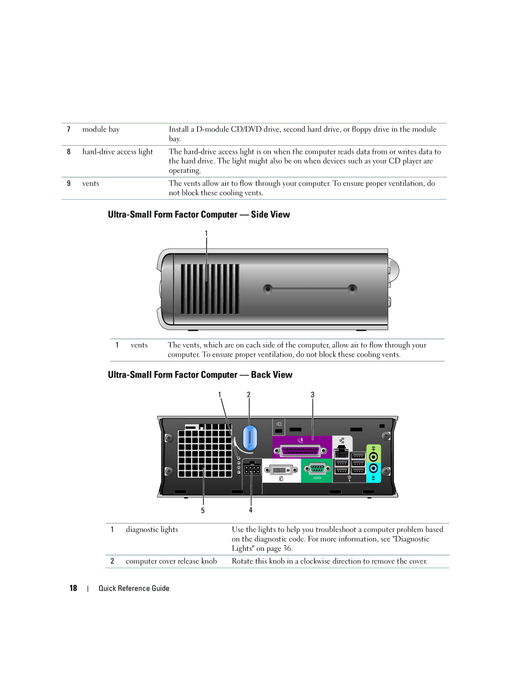 Dell GX620 manual Ultra-Small Form Factor Computer Side View, Ultra-Small Form Factor Computer Back View 