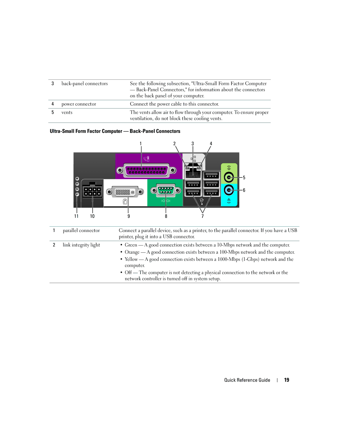 Dell GX620 manual Ultra-Small Form Factor Computer Back-Panel Connectors 