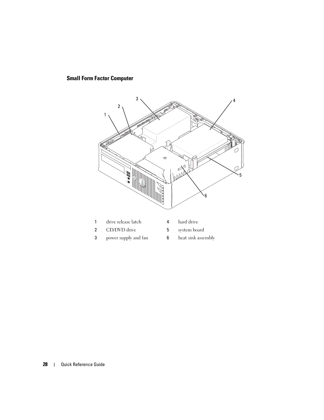 Dell GX620 manual Small Form Factor Computer 