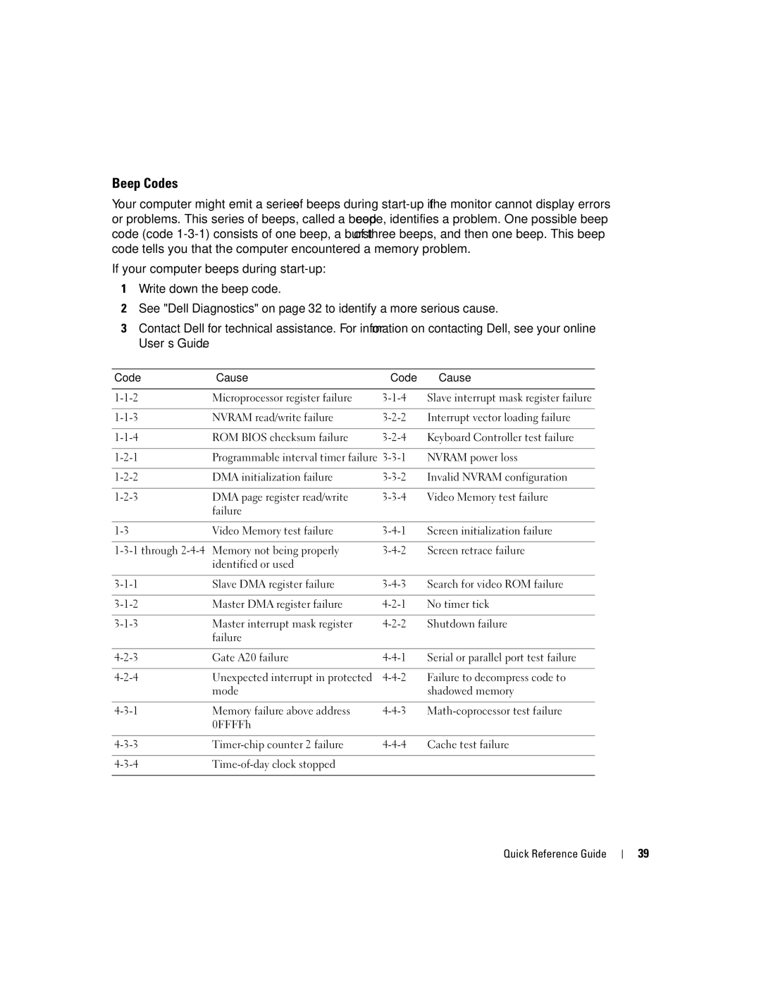 Dell GX620 manual Beep Codes, Code Cause 