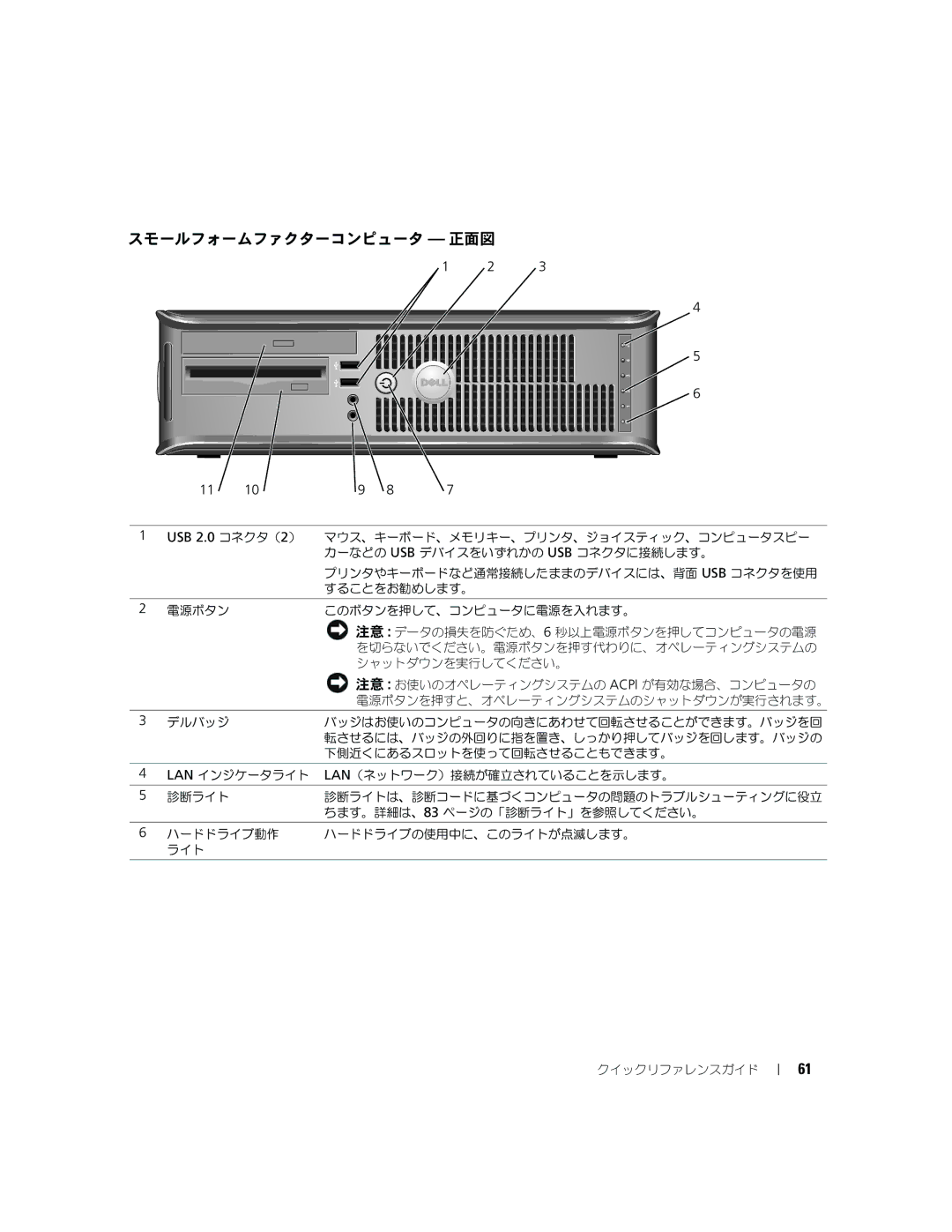 Dell GX620 manual スモールフォームファクターコンピュータ 正面図 