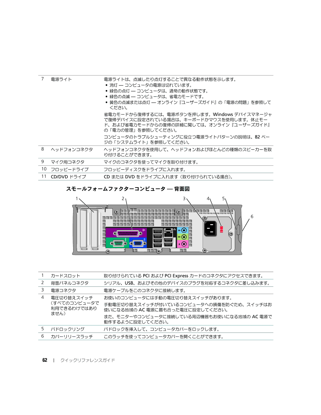 Dell GX620 manual スモールフォームファクターコンピュータ 背面図 