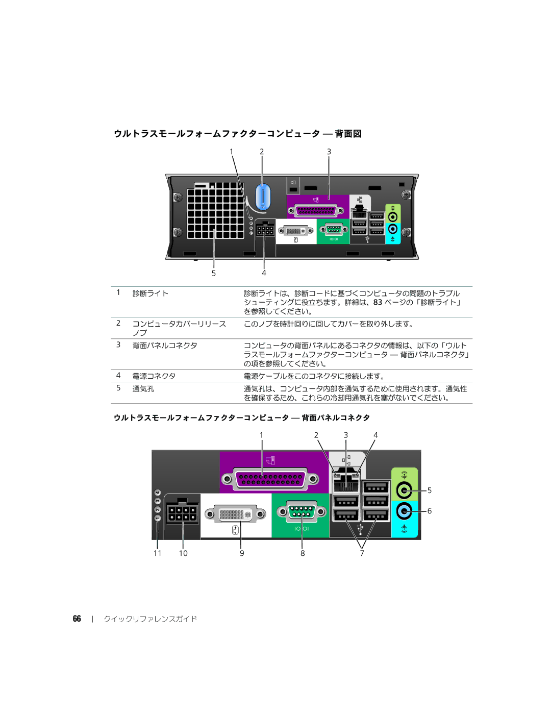 Dell GX620 manual ウルトラスモールフォームファクターコンピュータ 背面図 