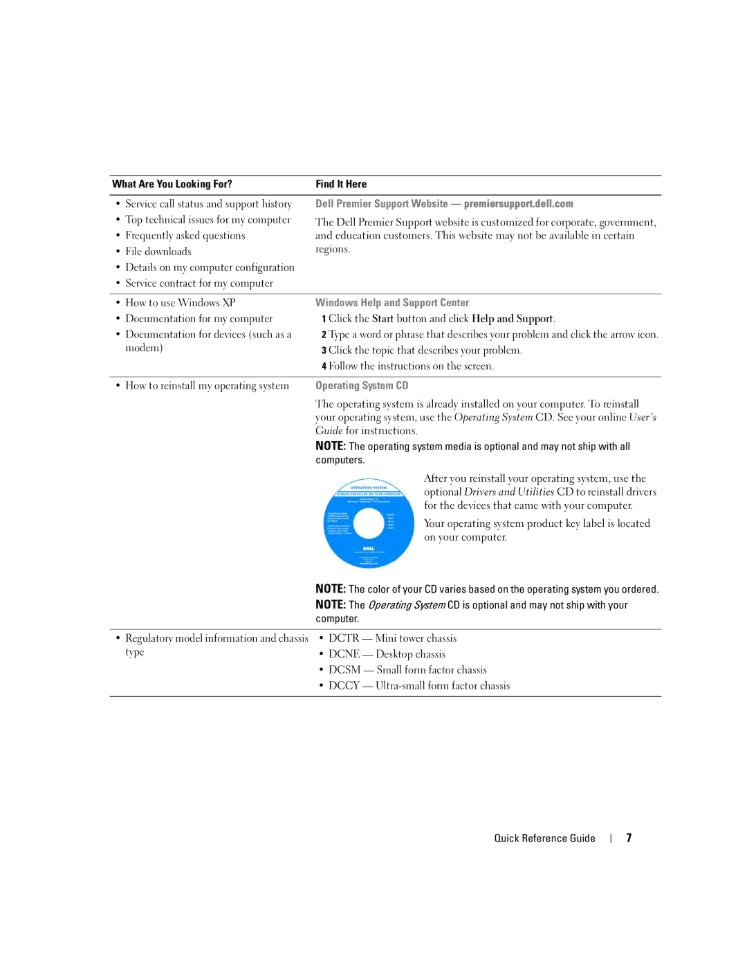 Dell GX620 manual Top technical issues for my computer, Frequently asked questions, File downloads, Computers 