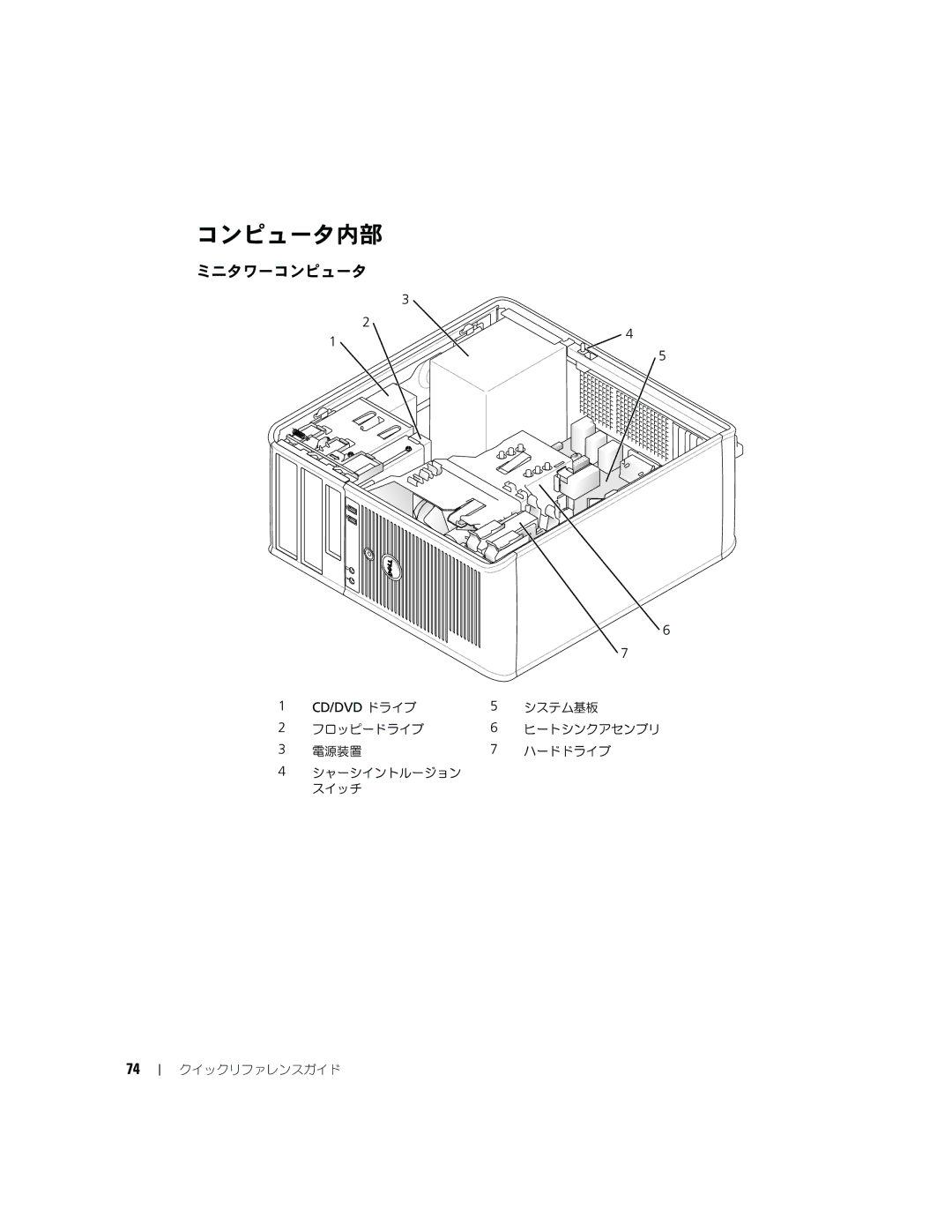 Dell GX620 manual コンピュータ内部 