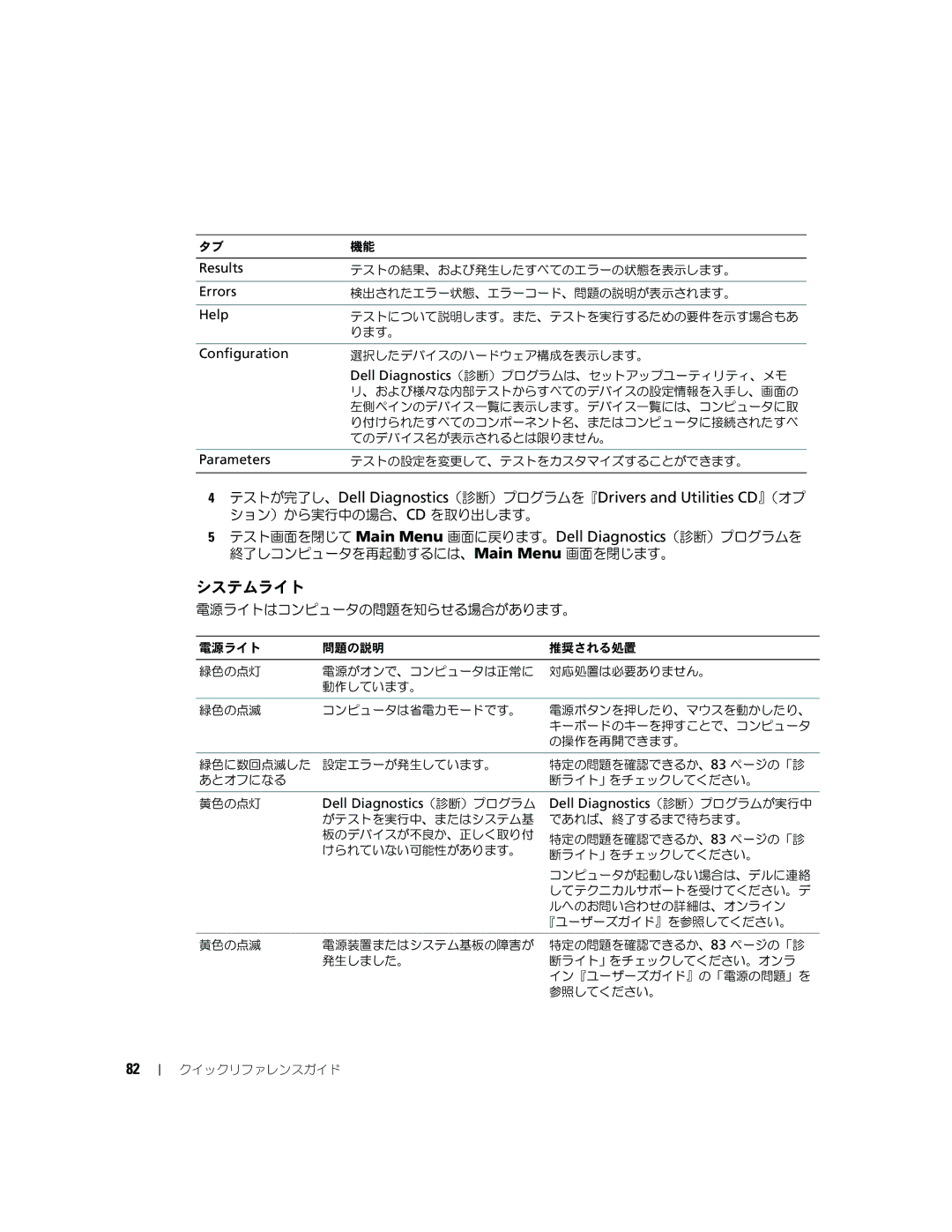 Dell GX620 manual システムライト 