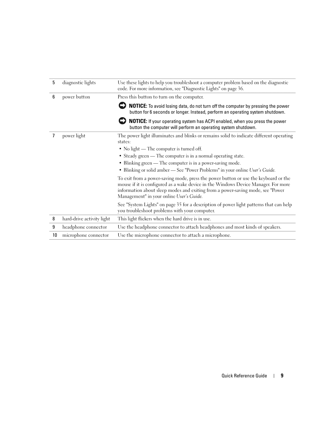 Dell GX620 manual Code. For more information, see Diagnostic Lights on, No light The computer is turned off 