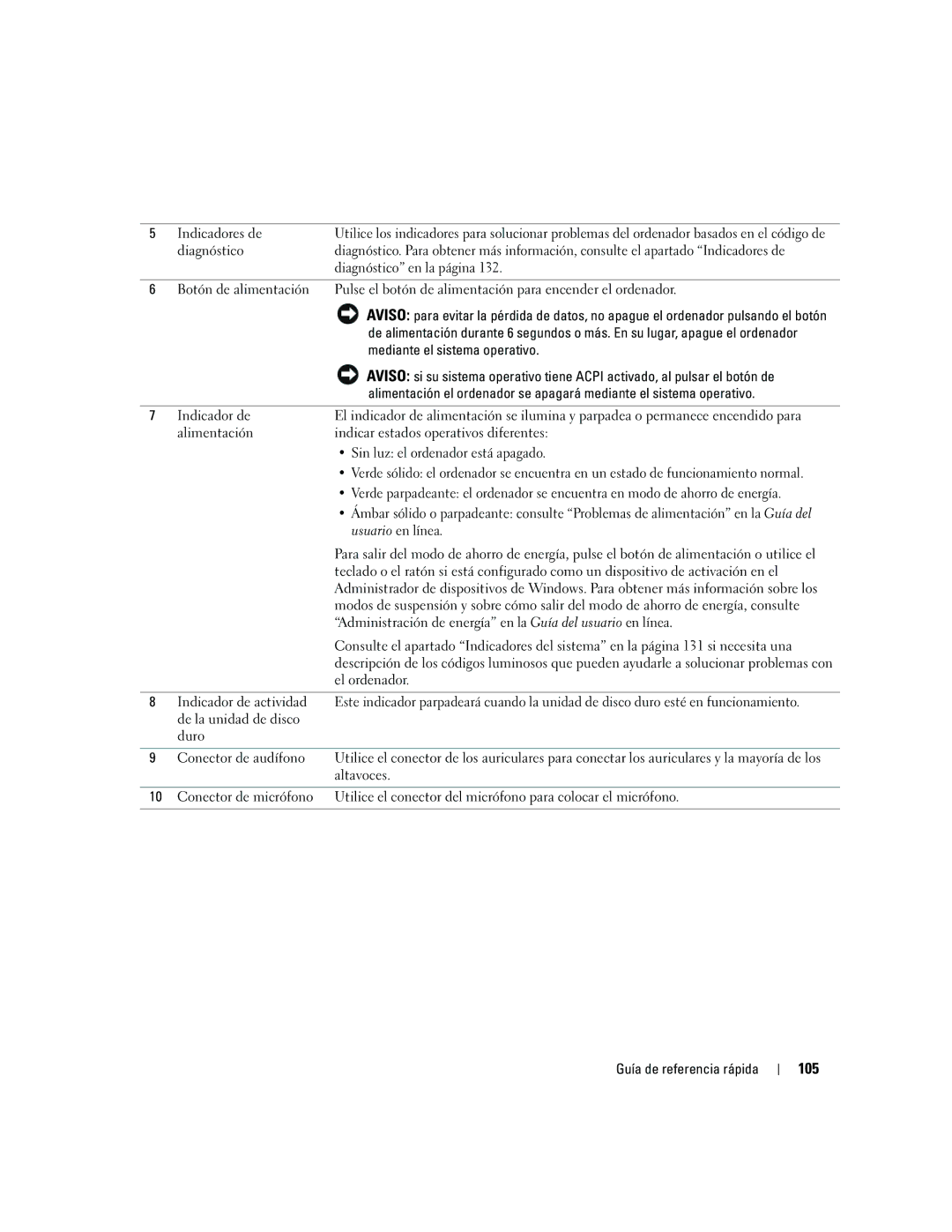 Dell GX620 manual 105, Diagnóstico en la página, Mediante el sistema operativo 