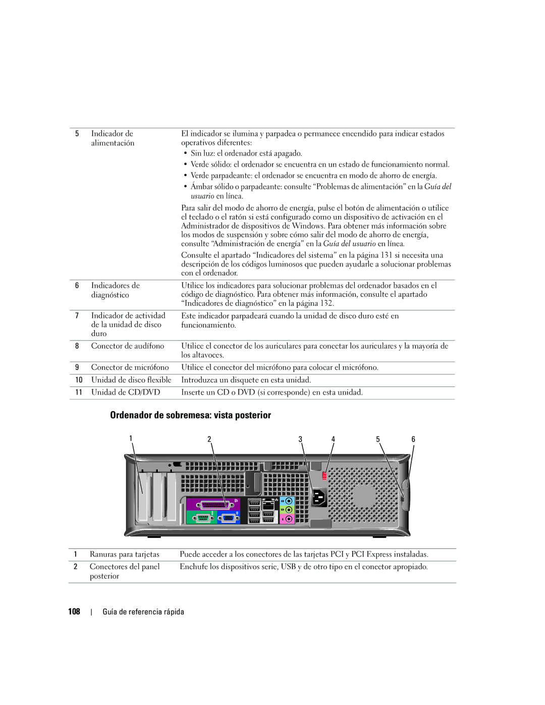 Dell GX620 manual 108, Sin luz el ordenador está apagado, Usuario en línea 