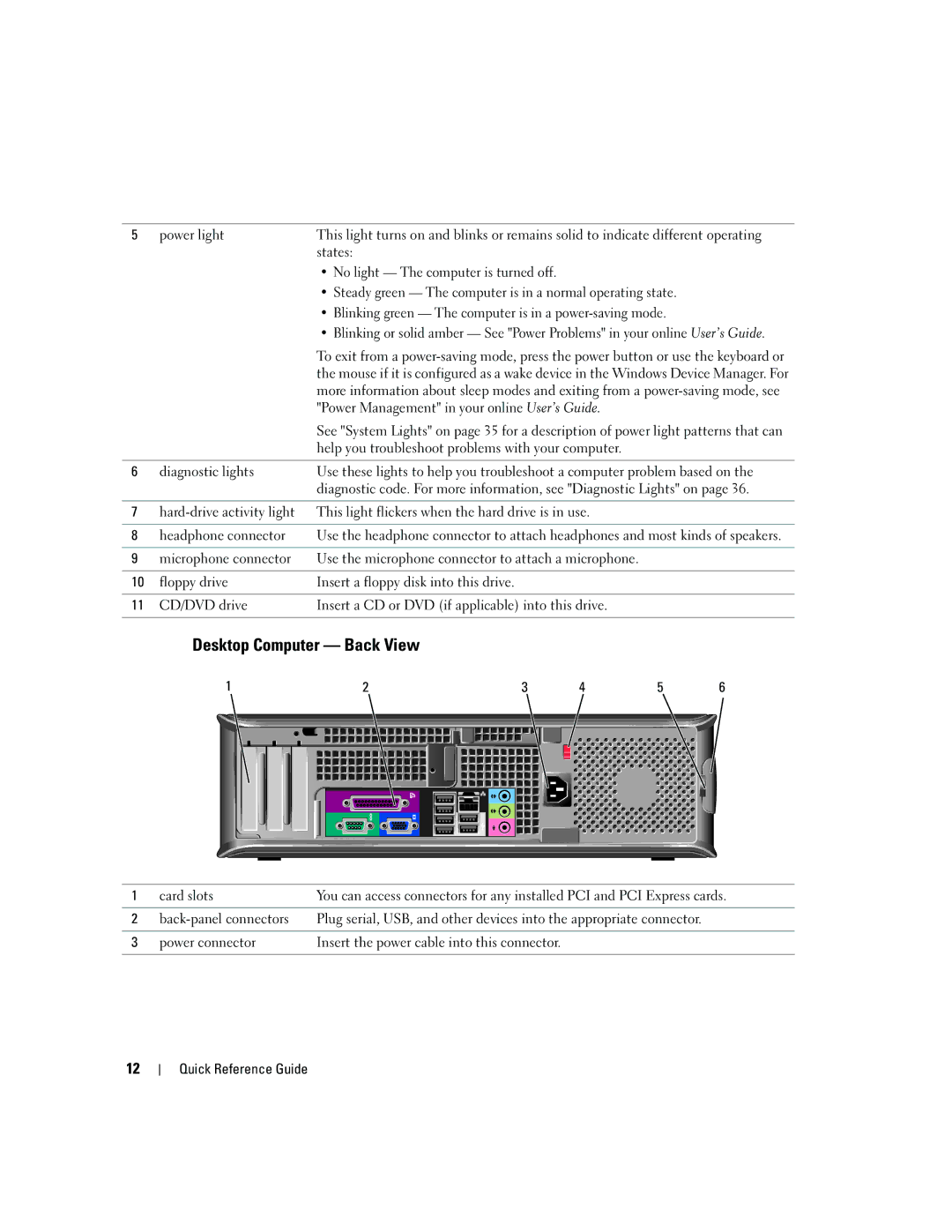 Dell GX620 manual Desktop Computer Back View, Power Management in your online User’s Guide 