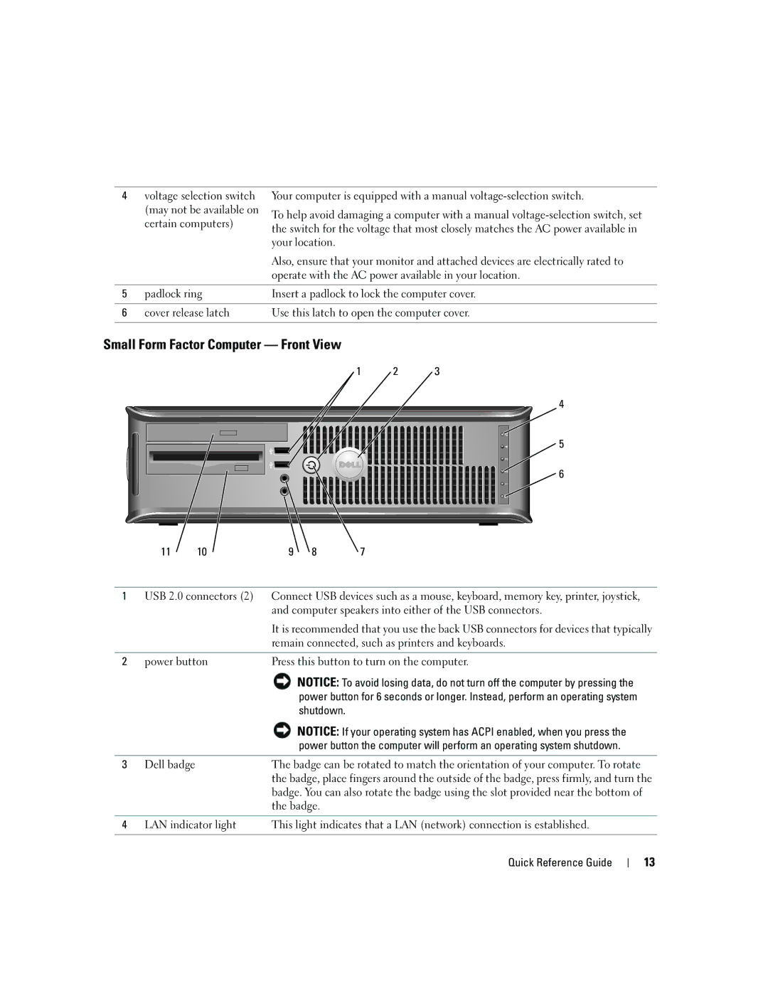 Dell GX620 manual Small Form Factor Computer Front View 