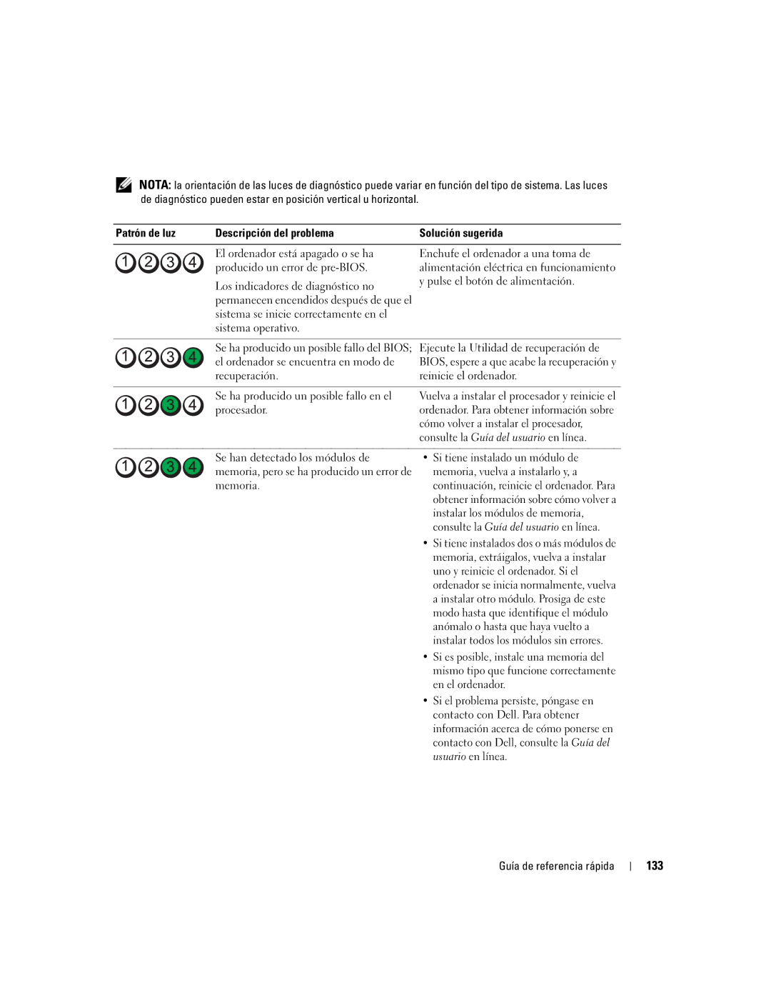 Dell GX620 manual 133, Cómo volver a instalar el procesador, Consulte la Guía del usuario en línea 