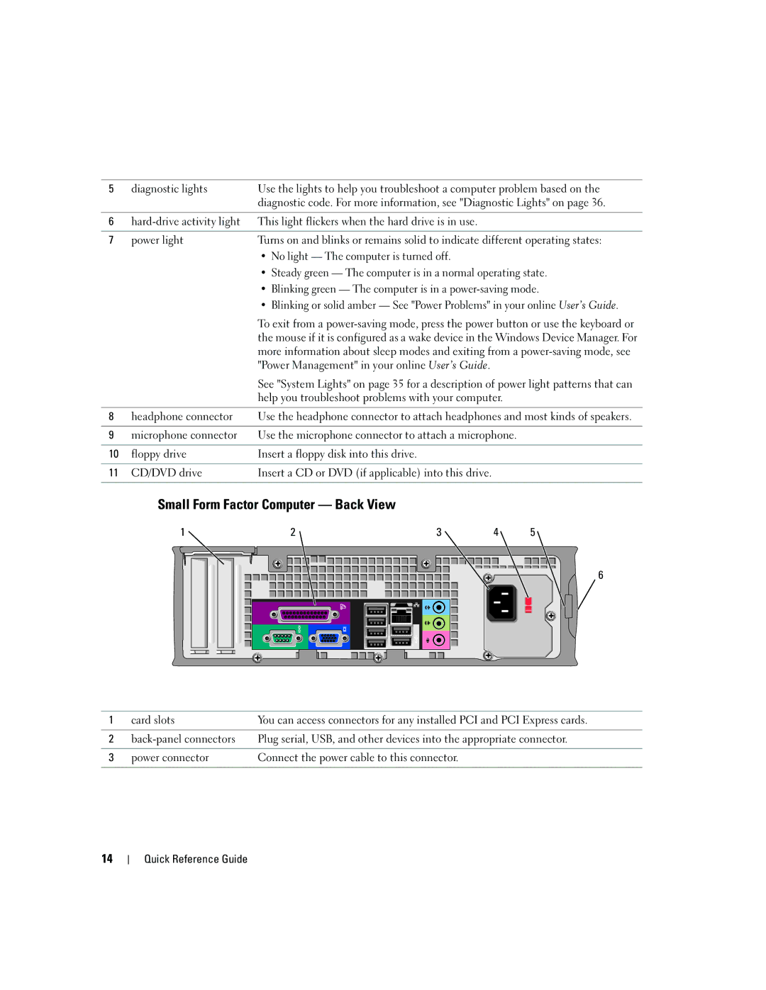 Dell GX620 manual Small Form Factor Computer Back View, No light The computer is turned off 