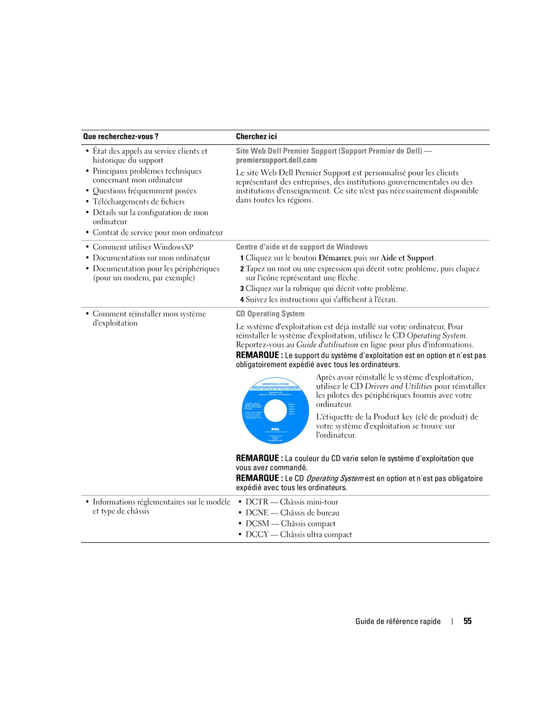 Dell GX620 Historique du support, Principaux problèmes techniques, Concernant mon ordinateur, Questions fréquemment posées 