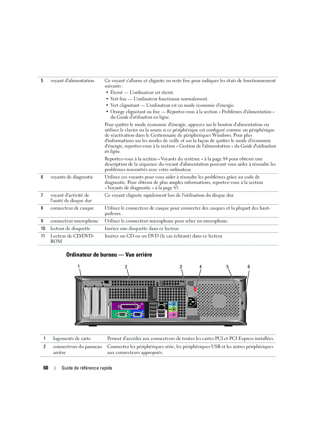 Dell GX620 manual Ordinateur de bureau Vue arrière, Vert clignotant Lordinateur est en mode économie dénergie 