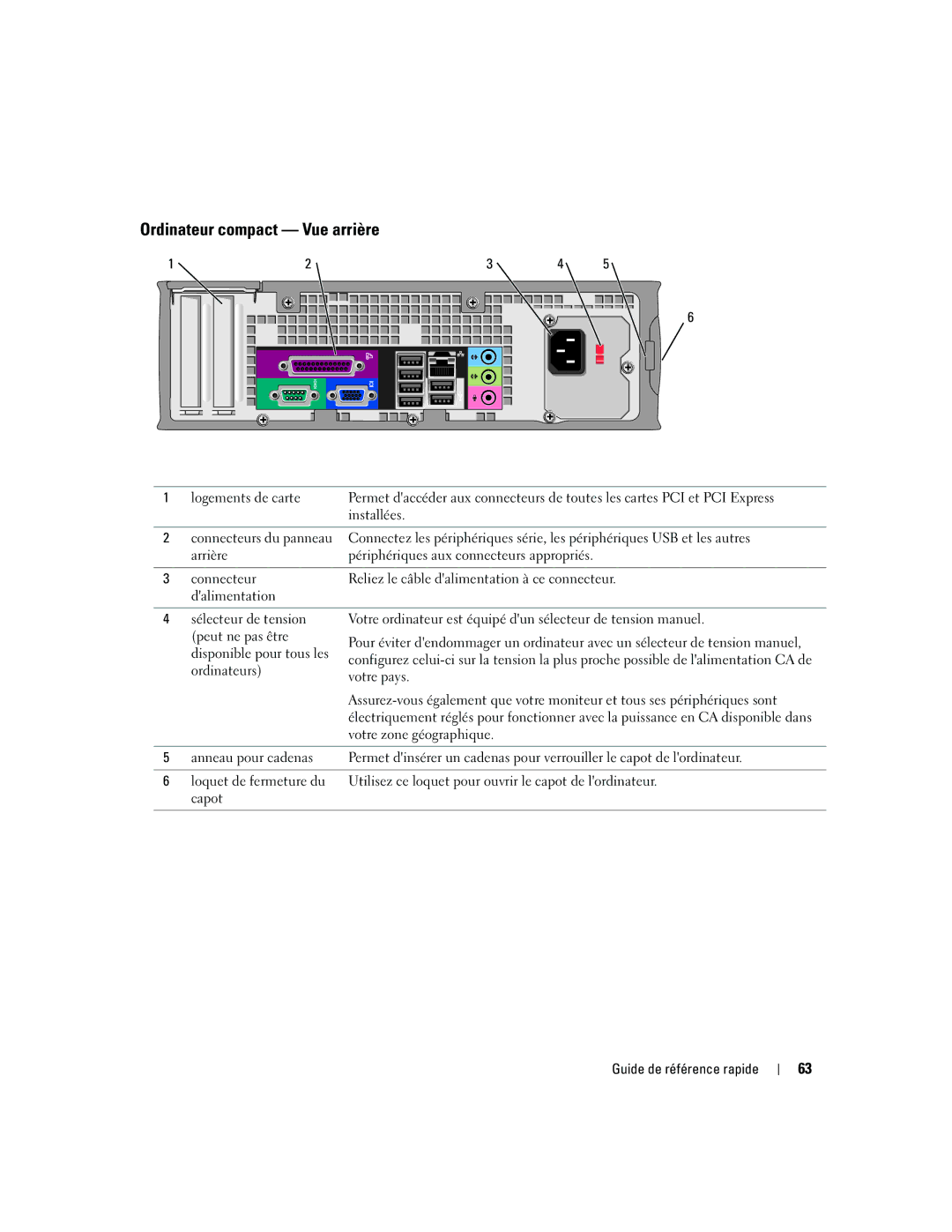 Dell GX620 manual Ordinateur compact Vue arrière 