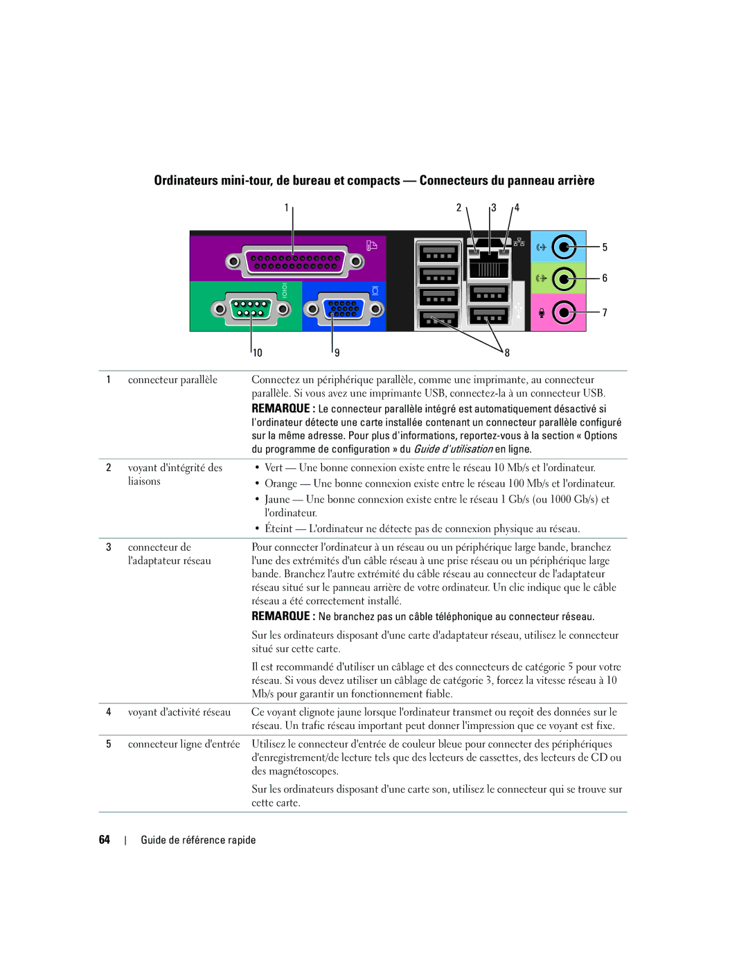 Dell GX620 Connecteur parallèle, Voyant dintégrité des, Liaisons, Connecteur de, Ladaptateur réseau, Situé sur cette carte 