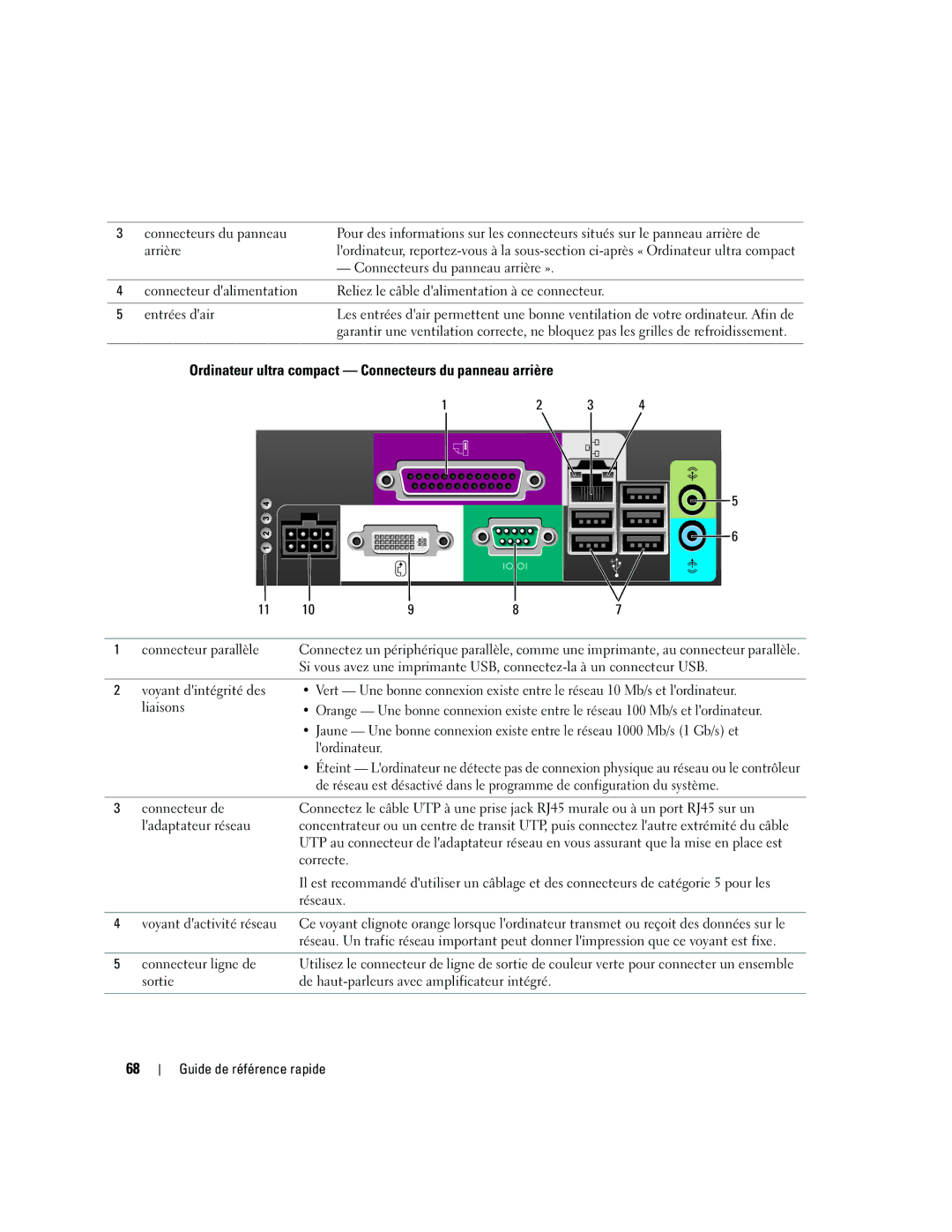 Dell GX620 manual Ordinateur ultra compact Connecteurs du panneau arrière, Lordinateur 