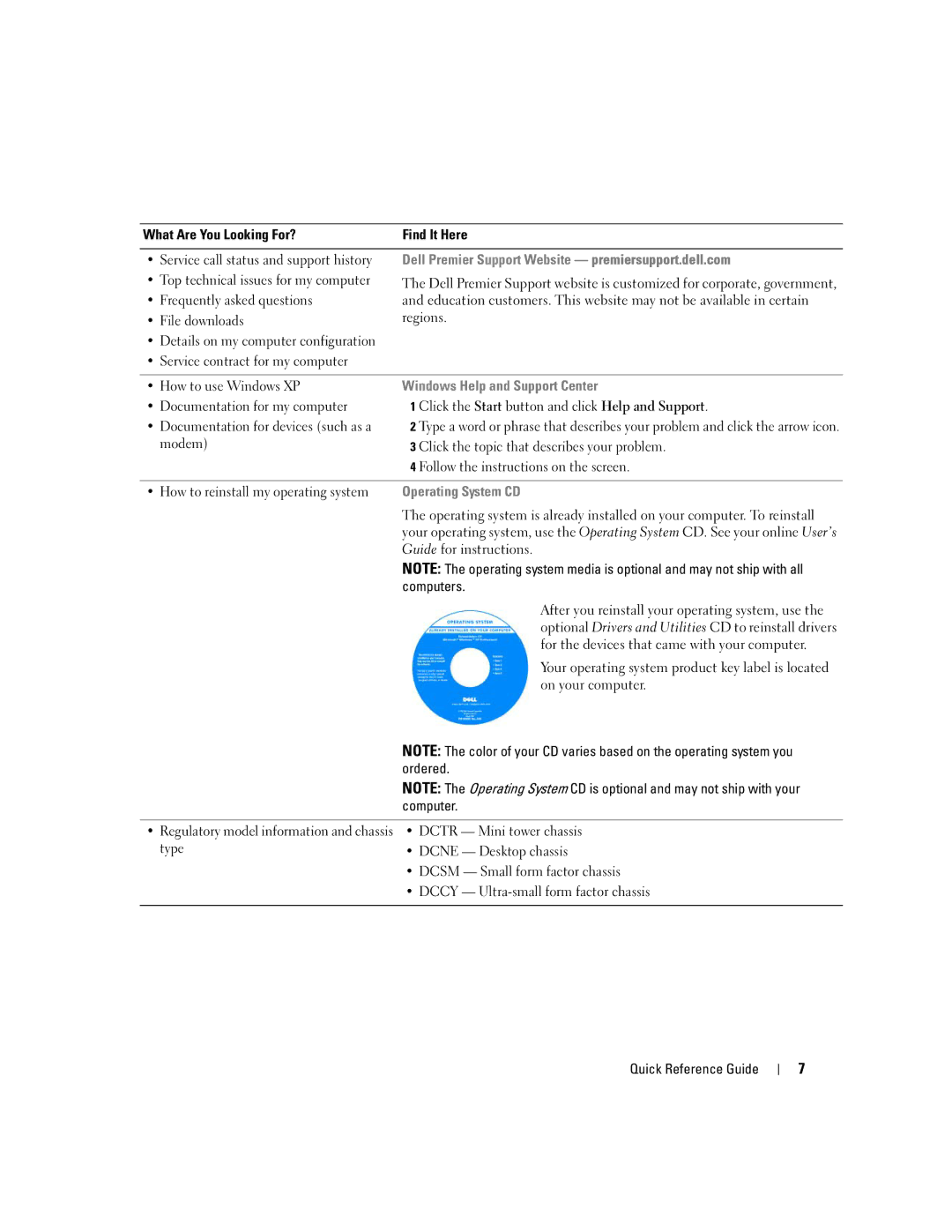 Dell GX620 manual Top technical issues for my computer, Frequently asked questions, File downloads, Computers, Ordered 