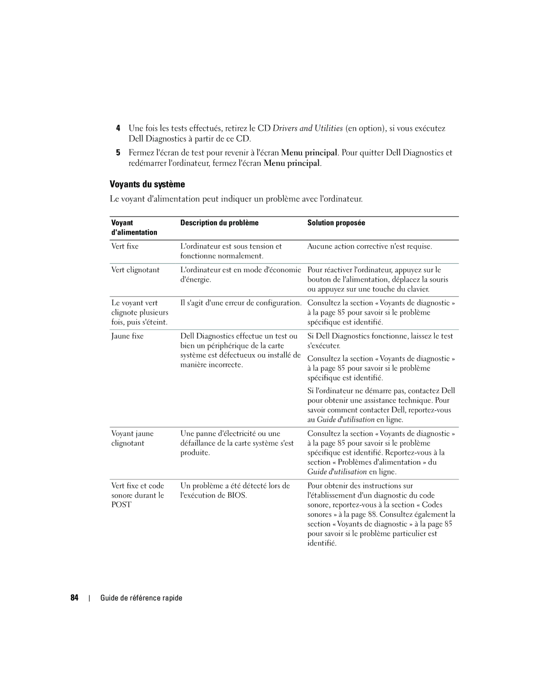 Dell GX620 manual Voyants du système, Voyant Description du problème, Dalimentation 