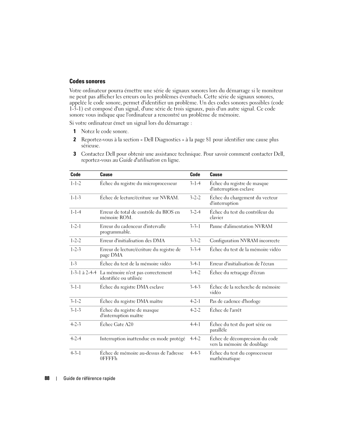 Dell GX620 manual Codes sonores, Code Cause 