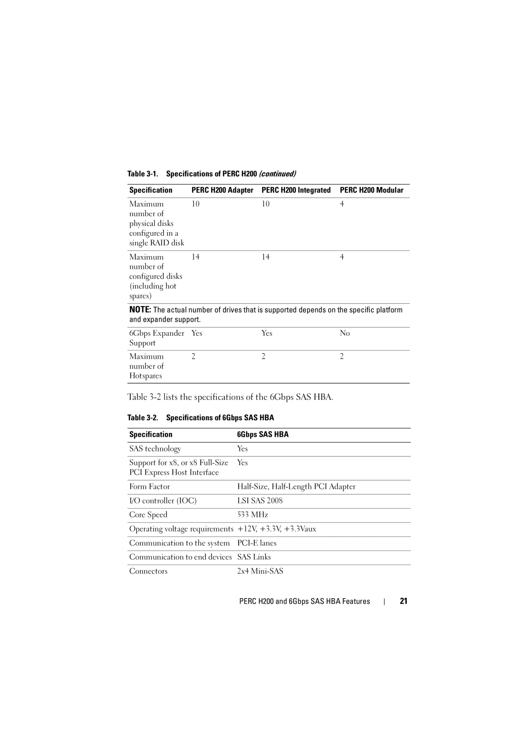 Dell H200 manual Lists the specifications of the 6Gbps SAS HBA, Specifications of 6Gbps SAS HBA 