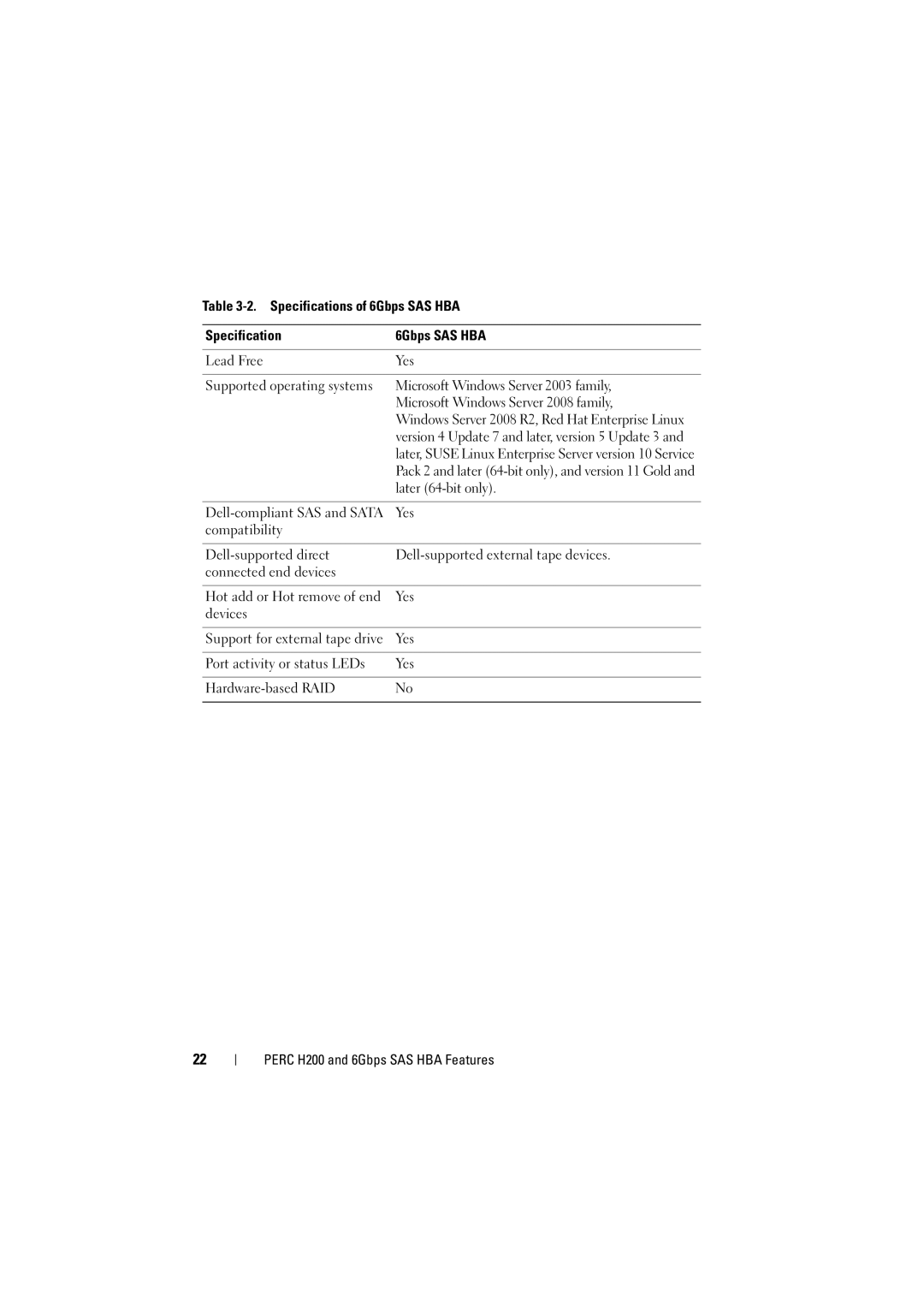 Dell H200 manual Later 64-bit only 