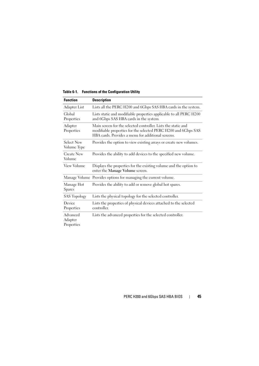 Dell H200 manual Functions of the Configuration Utility Description 