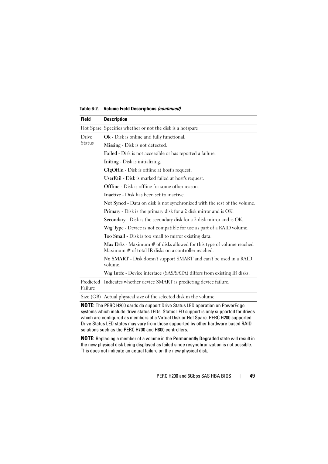 Dell H200 manual Volume Field Descriptions 