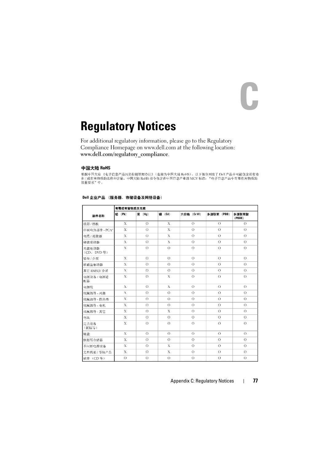 Dell H200 manual Appendix C Regulatory Notices 