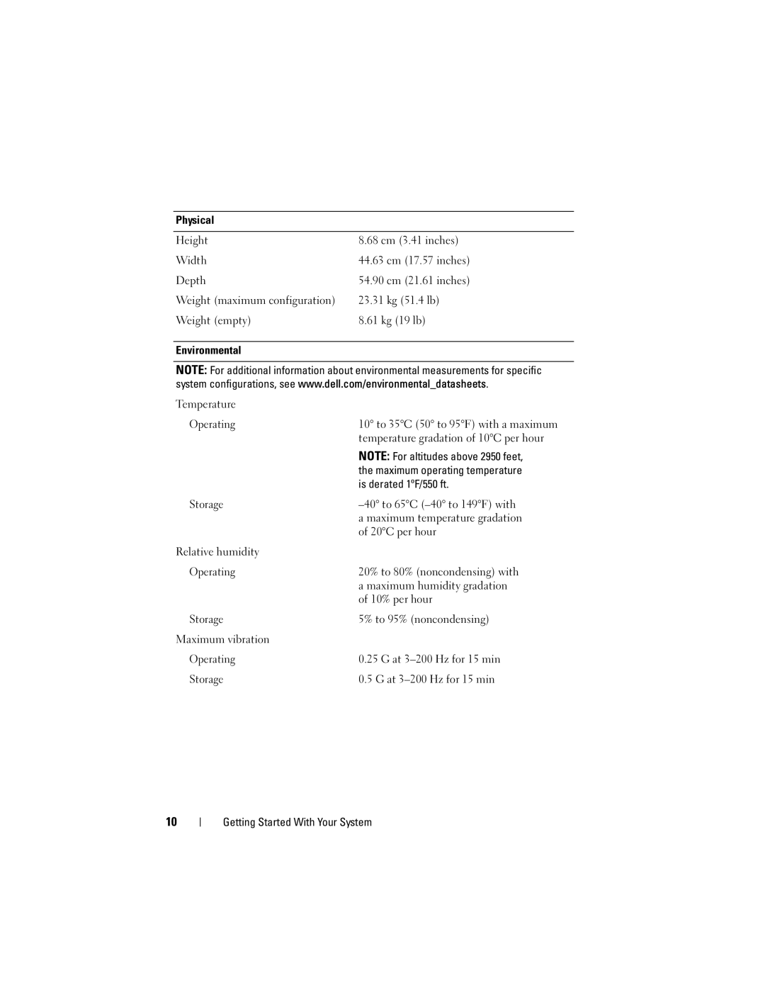 Dell H476M, E04J manual Physical Height 68 cm 3.41 inches Width 