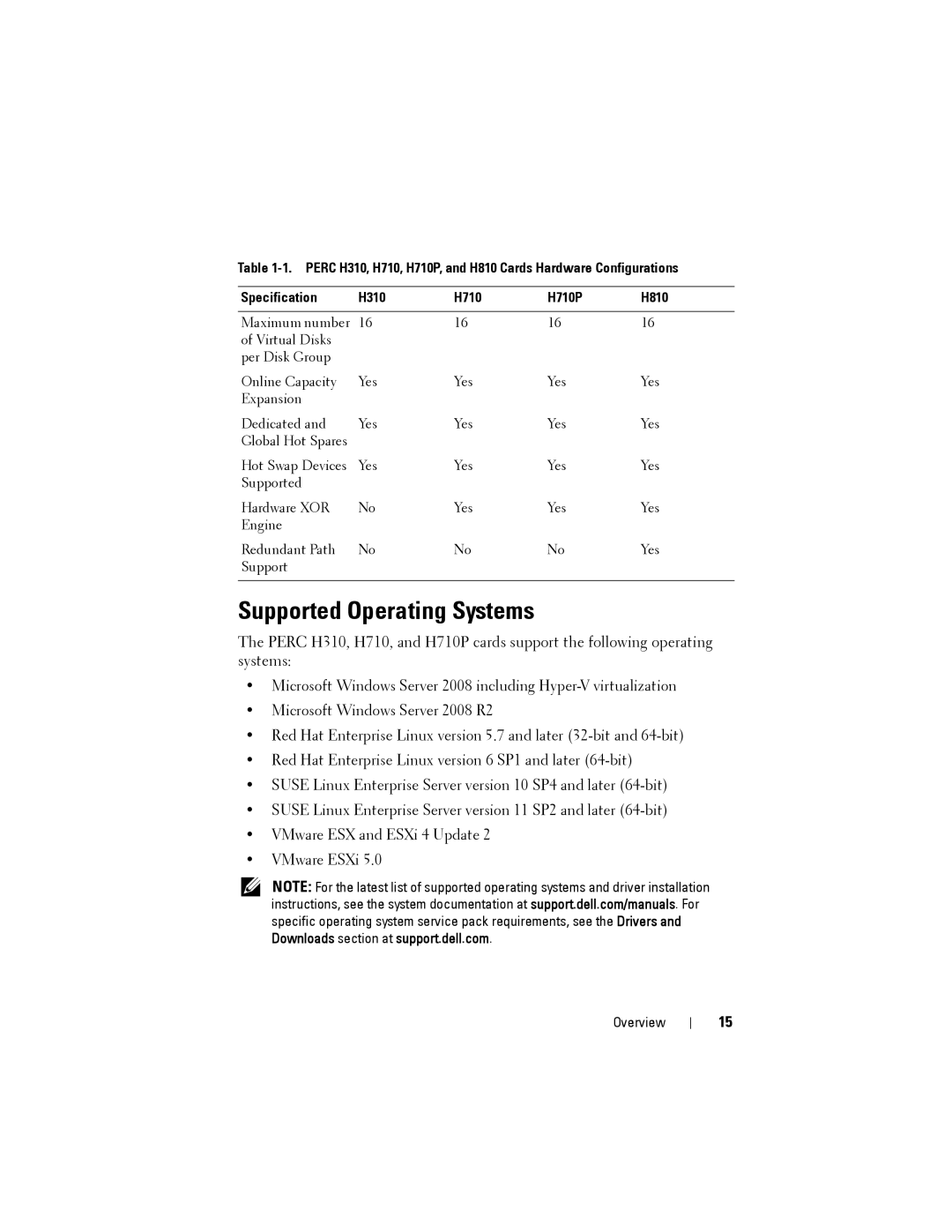 Dell H810, H710P, H310 manual Supported Operating Systems 