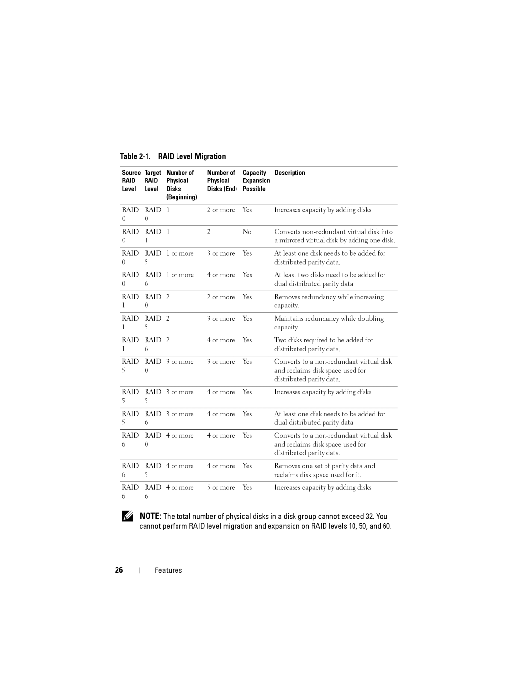 Dell H710P, H310, H810 manual RAID Level Migration 