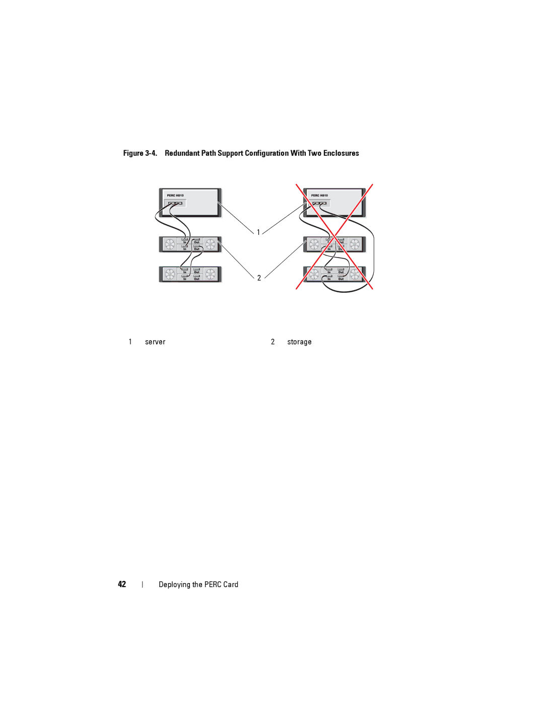 Dell H710P, H310, H810 manual Redundant Path Support Configuration With Two Enclosures 